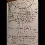‘Everything is connected’: Man draws mysterious ‘cosmic map’ after near-death experience, drawing goes viral | – The Times of India